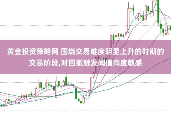黄金投资策略网 围绕交易难度明显上升的时期的交易阶段,对回撤触发阈值高度敏感